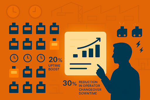 Boosting Machine Uptime with Downtime & Production Analytics Dashboard