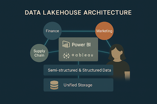 Data Mesh vs. Data Lakehouse What’s Best for Your BI Stack1