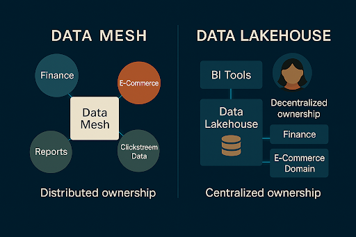 Data Mesh vs. Data Lakehouse What’s Best for Your BI Stack2